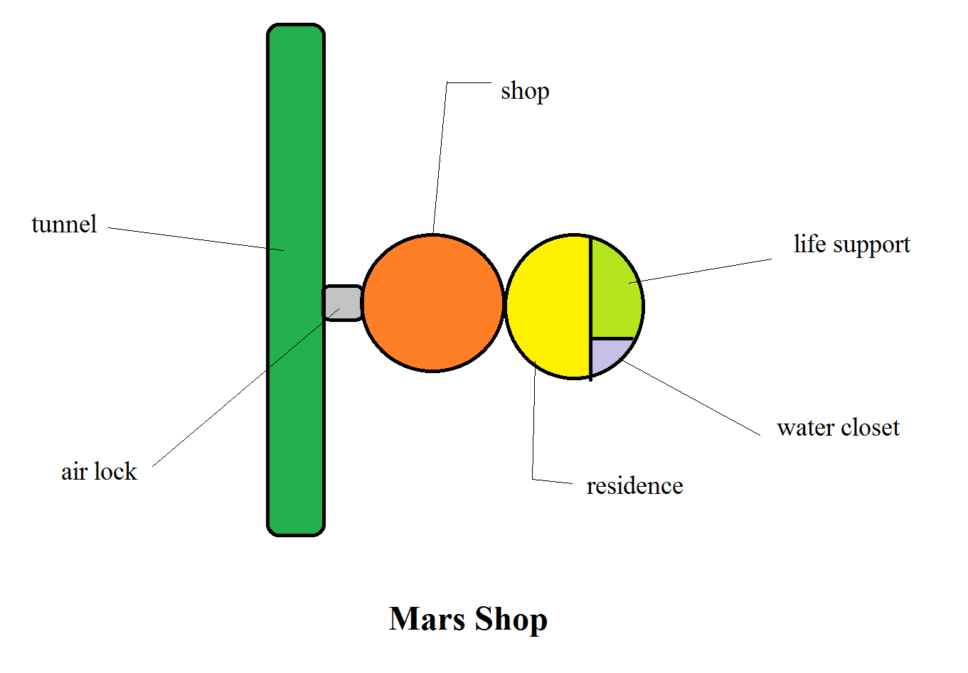 mars shop